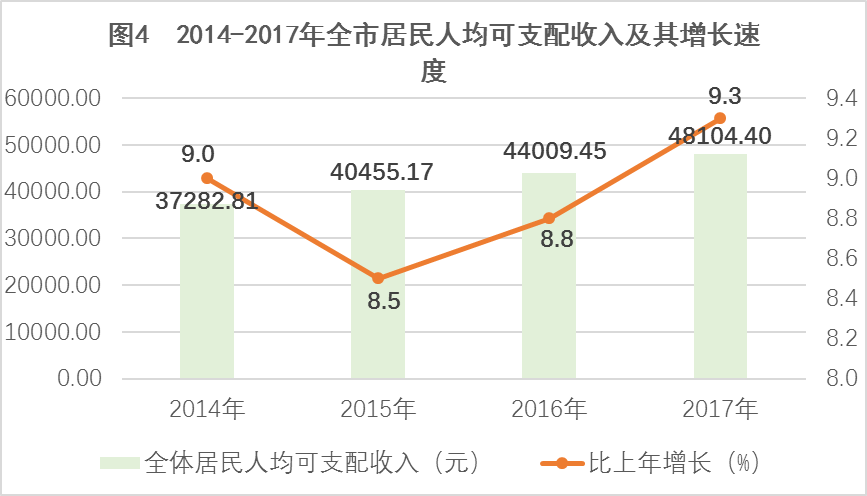 2019南京国民经济_南京市2019国民经济和社会发展草案计划 里的一张图,耐人寻味(3)